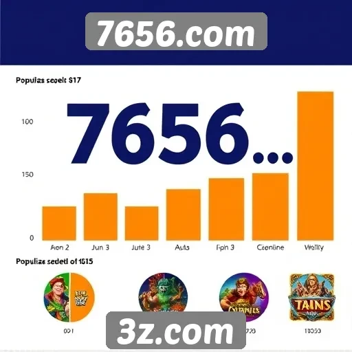Análise da popularidade do site 7656.com entre os jogadores